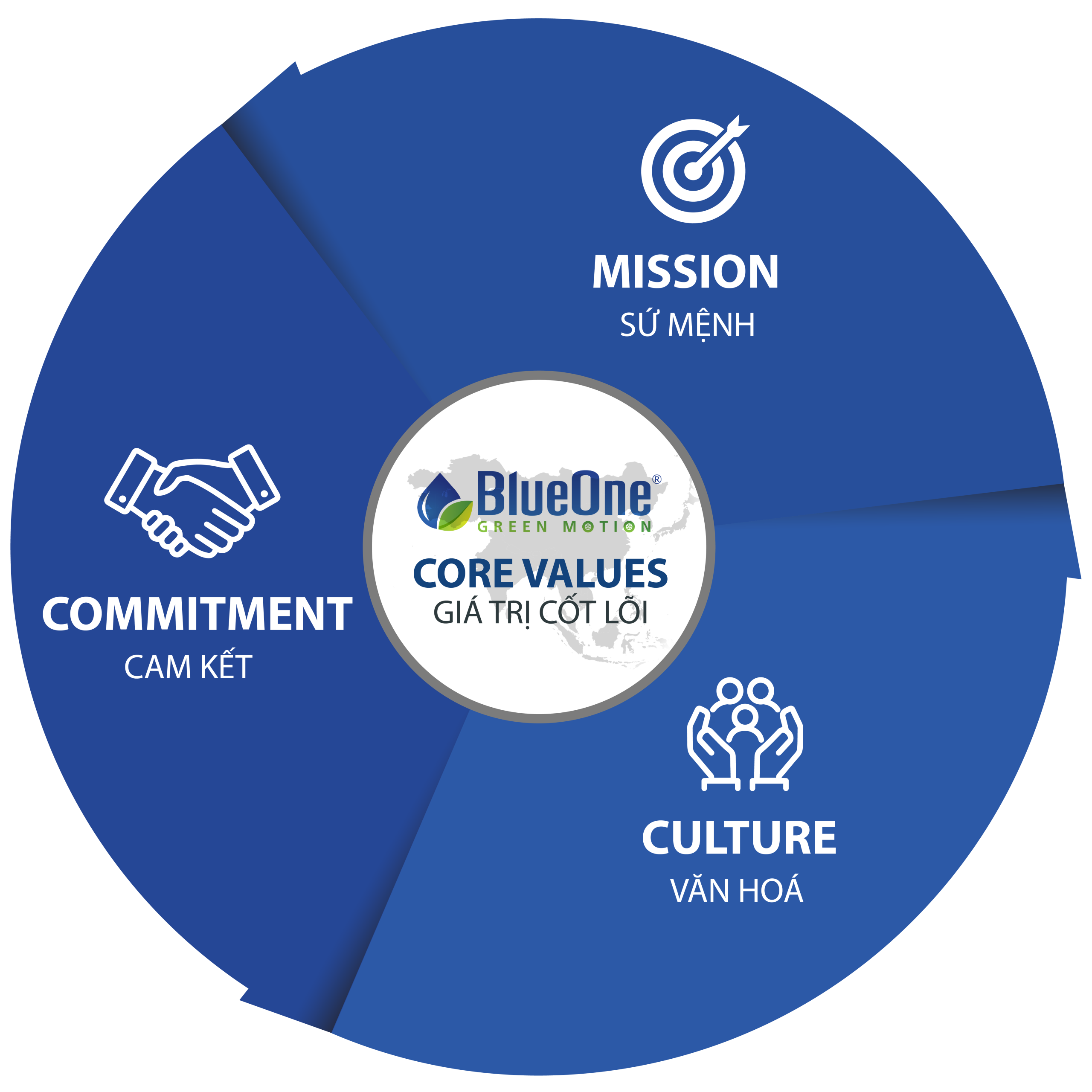 core value blueone core value blueone